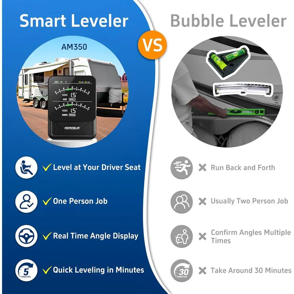 ワイヤレスRVレベリングシステム、スマート電子キャンピングカーレベラー、自動トレーラーレベル表示、クールなガジェットRVアクセサリー、デ