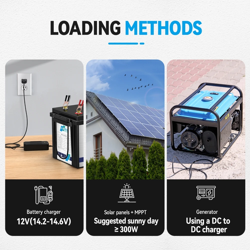 12V 200Ah LiFePO4 Lithium Battery with 2560Wh Energy Max With BMS 6000+ Cycles,for RV Solar Energy Storage Marine Trolling Motor