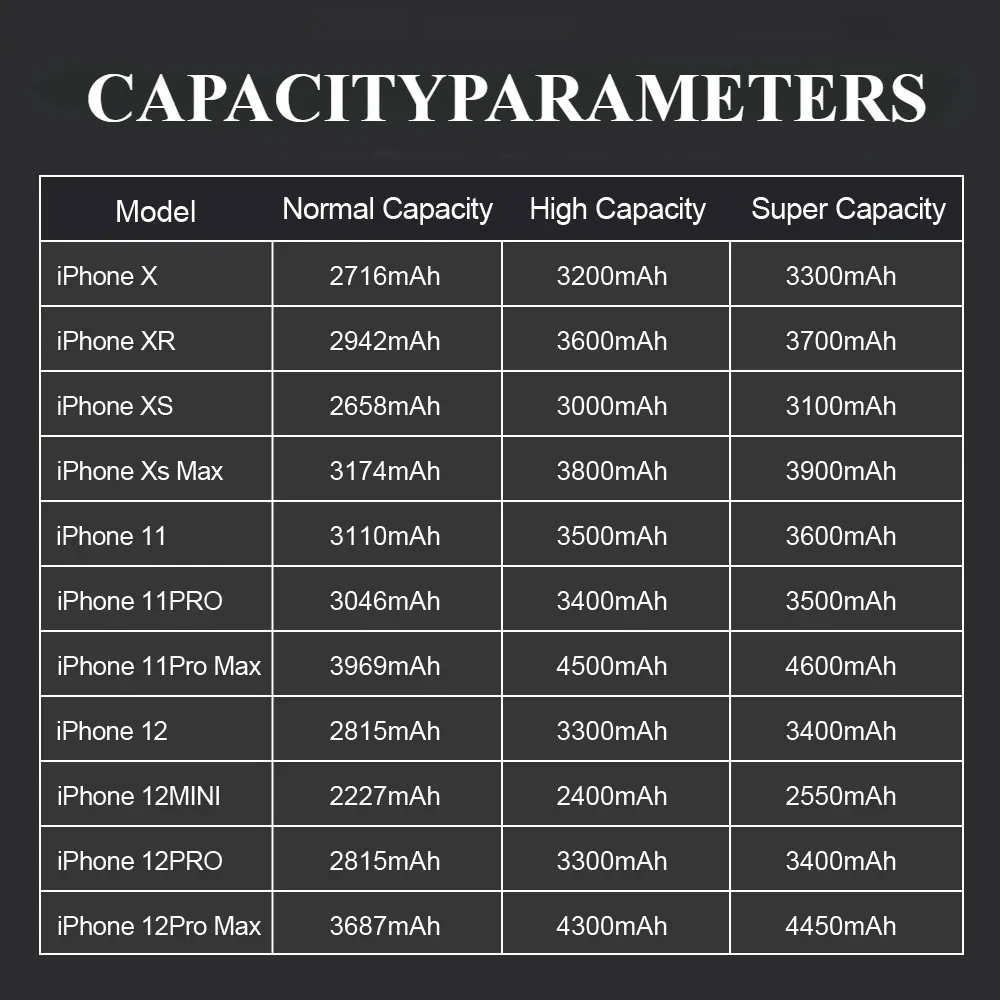 Batería AAA + para iPhone X, XR, XS, 11, 12, 13, Mini Max Pro Max, batería de repuesto de alta capacidad Real, garantía de un año