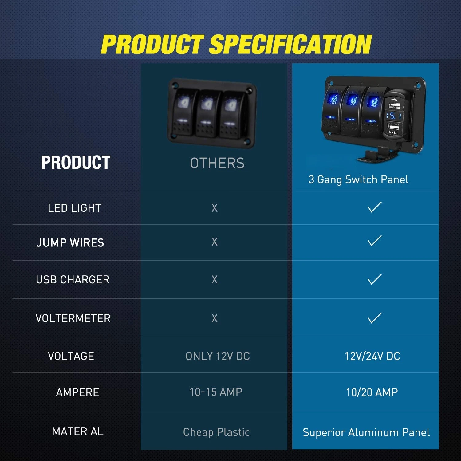 لوحة مفاتيح Waywe 3 Gang Rocker: 4.8A فولتميتر USB مزدوج (12 فولت - 24 فولت، مقاوم للماء) للسيارات/الشاحنات/القوارب/RVs، أزرق #6