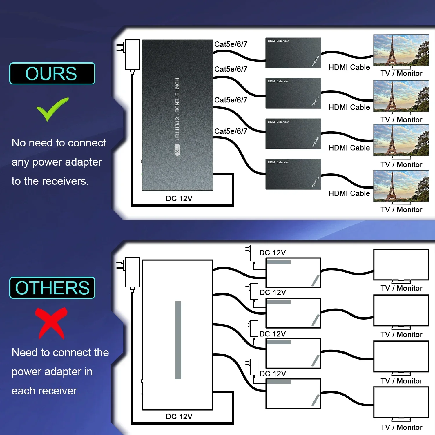 4K Wireles HDMI DVI KVM Ethernet IP RJ45 Cat5 Cat6 Optical Fiber Cable Extender Transmitter Receiver Adapter 60/100/200M 2/20KM