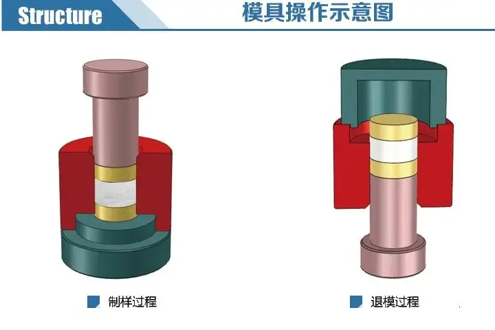 One set of 26-40mm Diameter ( I.D. ) Dry Pellet Pressing Die for making ceramic or metal samples