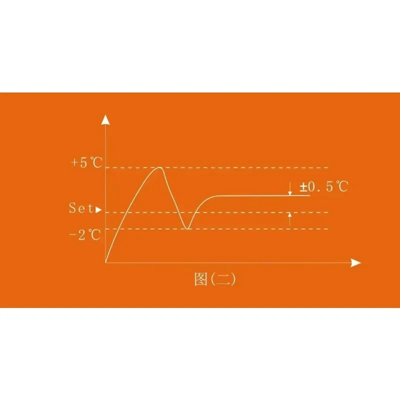 Профессиональное производство одноточечной вставной карты с горячим бегуном, коробка контроля температуры, пластиковая форма, контроль температуры