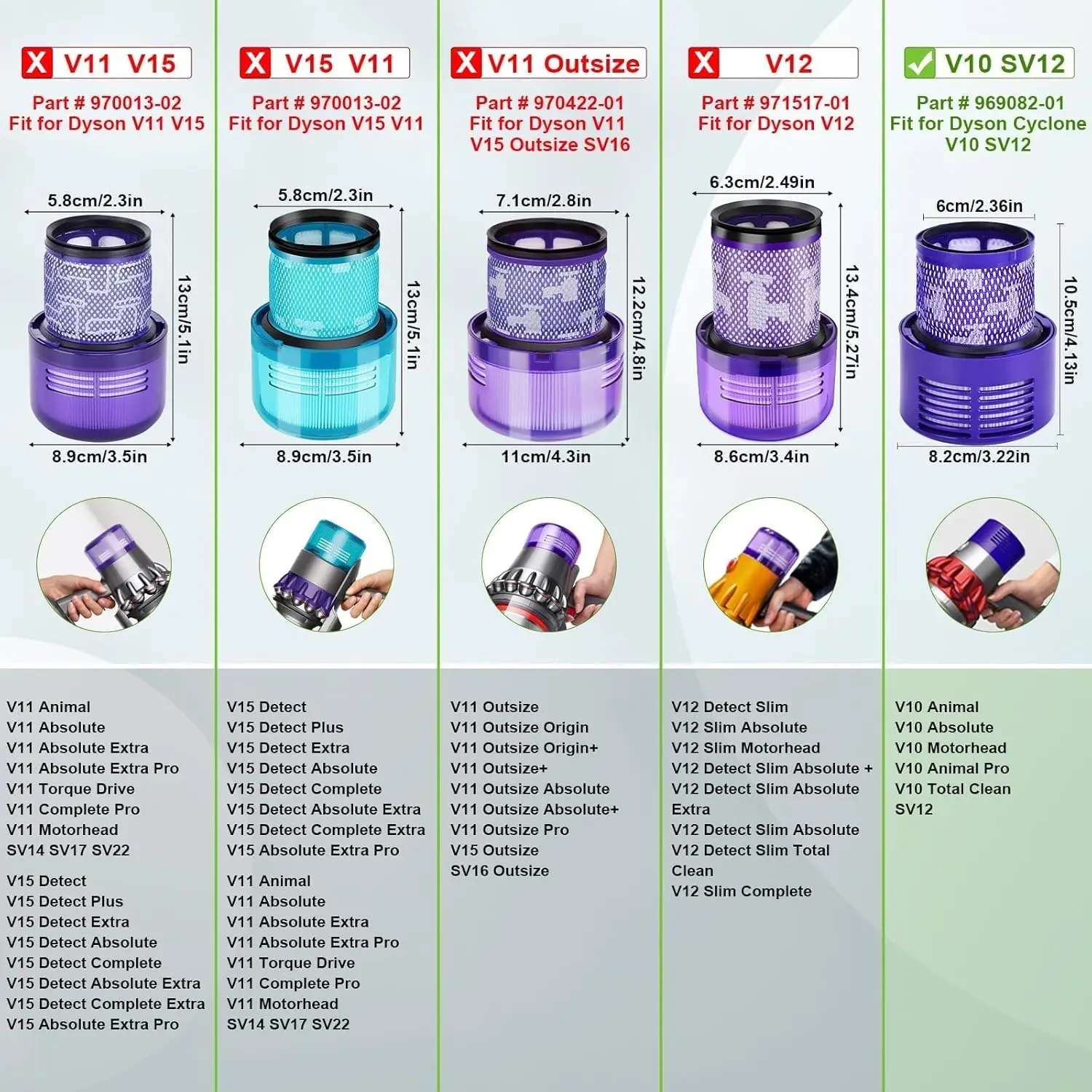 สําหรับ Dyson V10 SV12 ตัวกรอง Hepa อุปกรณ์เสริมหุ่นยนต์เครื่องดูดฝุ่นกรองล้างทําความสะอาดได้เปลี่ยนอะไหล่ทําความสะอาด