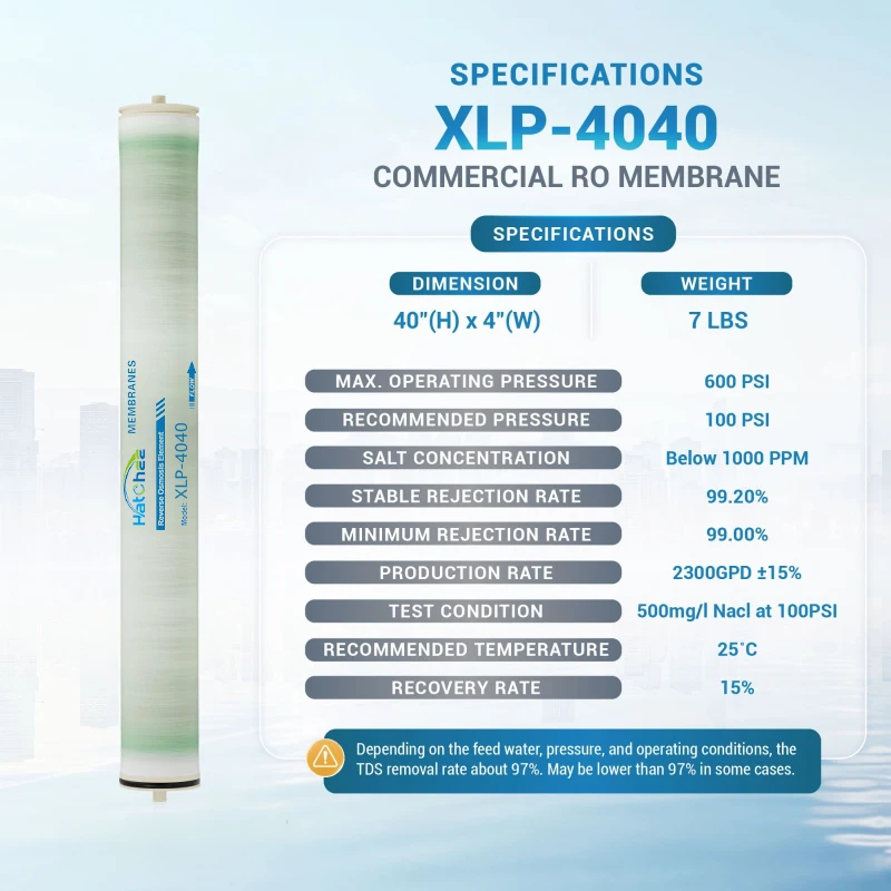 

XLP4040 XLE-PRO-4040 ESPA4-LD-4040 AK4040FM Extremely Low Pressure Membrane for Drinking Water