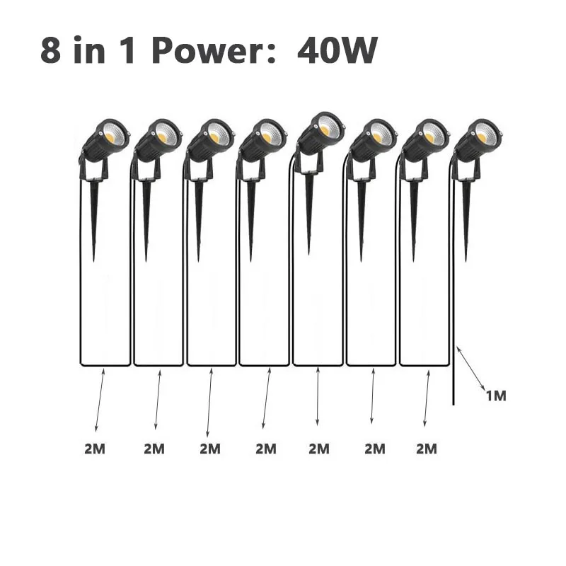 ไฟสนามหญ้า 50W ปลอดภัยแรงดันไฟฟ้า 220V110V12V กันน้ํา WARM White Spot Light ฟรี LED สวนไฟตกแต่ง 10 Trailer 1