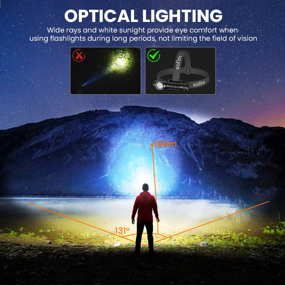 SOFIRN HS43 3200lm Headlamp 184m White&660nm Red LED Rotary Switch 21700 USB C Rechargeable Flashlight IPX6 Waterproof