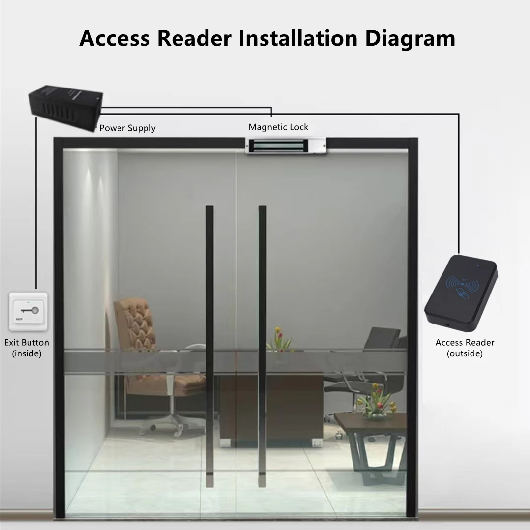 قارئ التحكم في الوصول إلى البطاقة الممغنطة من الأكريليك مع بروتوكول ISO 14443A لمدخل الباب الزجاجي للفندق والشقة #2