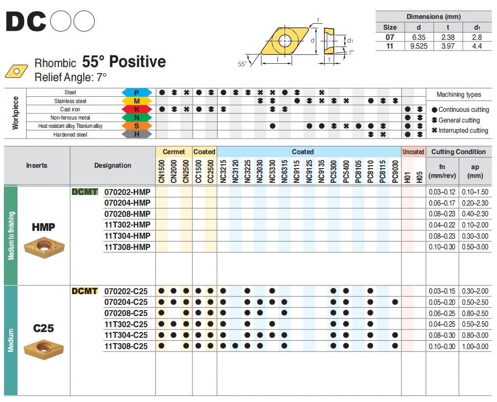 Original DCMT070202-HMP Carbide Inserts DCMT070204 DCMT11T302 DCMT11T304 DCMT11T308 HMP PC9030 PC5300 CNC Lathe Cutter DCMT 11T3