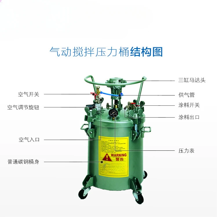 

Automatic mixing pressure bucket