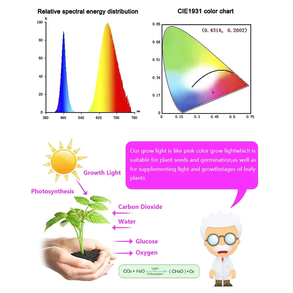 E26 E27 LED Grow Light 85-265V Full Spectrum Phyto Lamp Led Hydroponics Plant Bulb Growth Light Tent Greenhouse Vegs Cultivo Lam