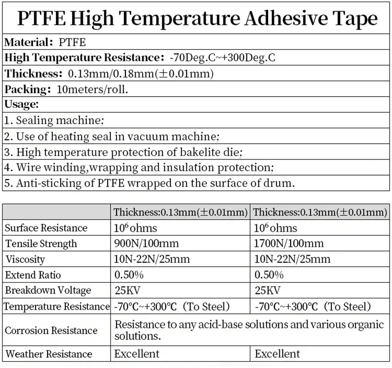 PTFE-Isolierband, 10 m/Rolle, Breite 5 mm–100 mm, hohe Temperaturbeständigkeit, 300 °C ℃ Klebeband-Wärmeisolierung für Siegelmaschinen – Detail 1
