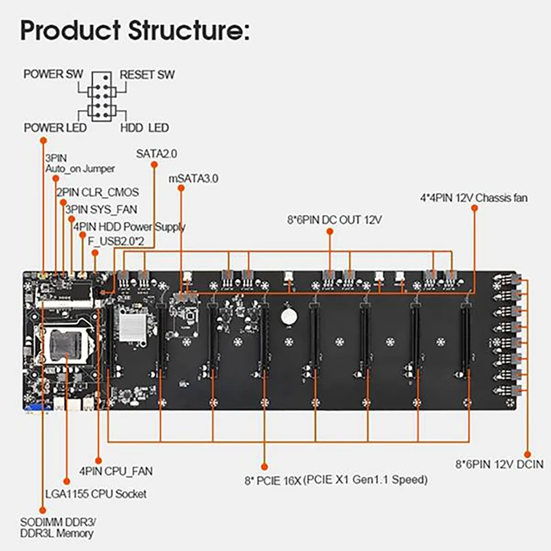 ETH-B75 BTC Mining Motherboard With G530 CPU+CPU Fan+8Xpower Cord LGA1155 8 PCIE 16X Graphics Card Slots 65Mm VGA USB3.0