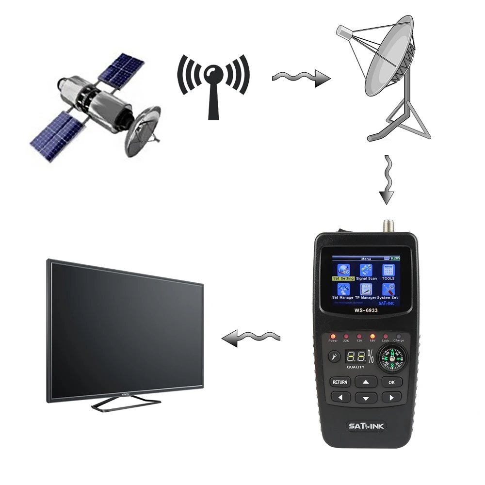 Satlink WS-6933 DVB-S2 FTA CKU Band Satlink Digital Satellite Finder Meter ws6933 v8 finder