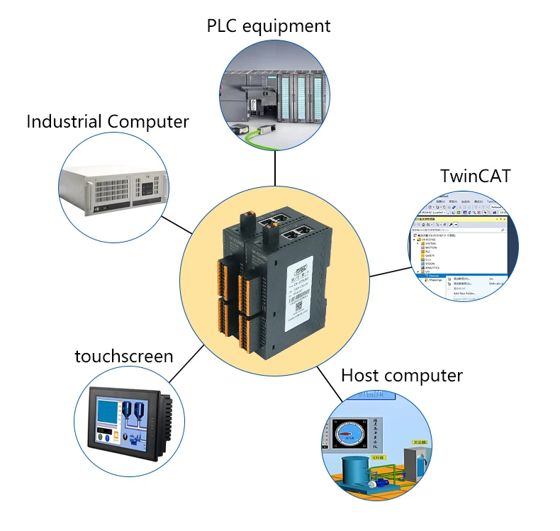 CK-EC8160 16CH Analog Input Module EtherCAT Compatible High Speed & Accuracy Remote IO Module Multi-Channel