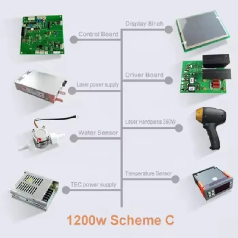 Seasun 1000w 1200w 아이스 쿨링 빠른 냉동 755 808 940 1064nm 다이오드 예비 부품 장비 세트 키트