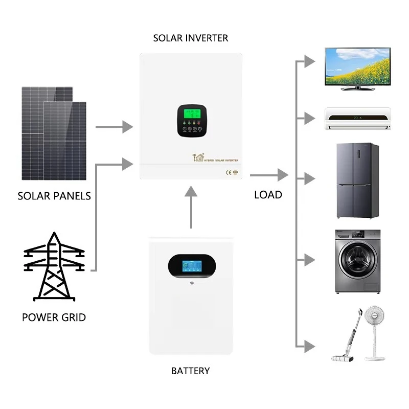 Hybrid 5 kW 10 kW Solar Home Energiespeicher Lithium-Ionen-Akku 24 V 48 V Reichweite BMS 200 Ah 100 Ah Kapazität Wandmontage Dosen Hybrid