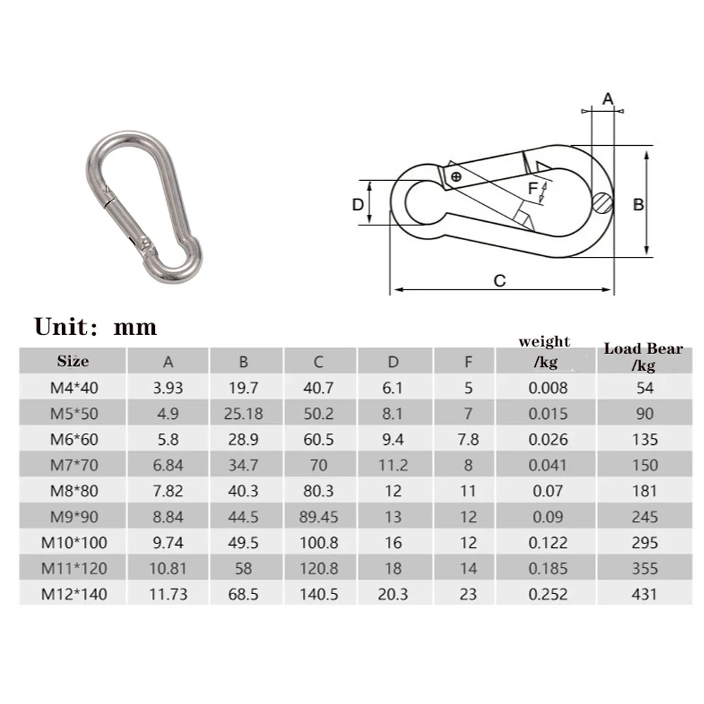 1-5Pcs M4 M5 M6 M8 M10 304 Stainless Steel Spring Snap Carabiner Quick Link Lock Ring Hook snap shackle Chain Fastener Hook