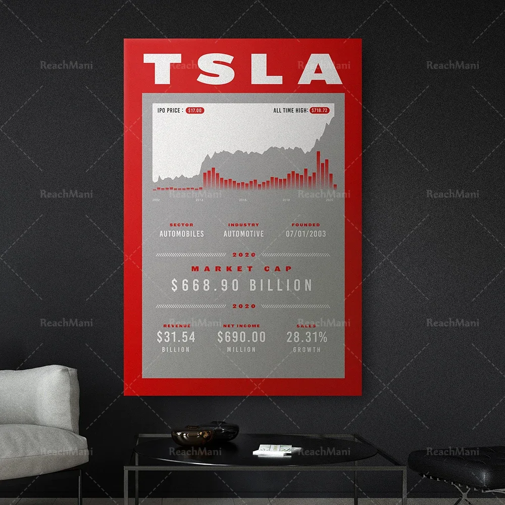 Stock market art, cryptocurrency, day traders, stock statistics art posters, wall art Wall Street office decor Wall Street