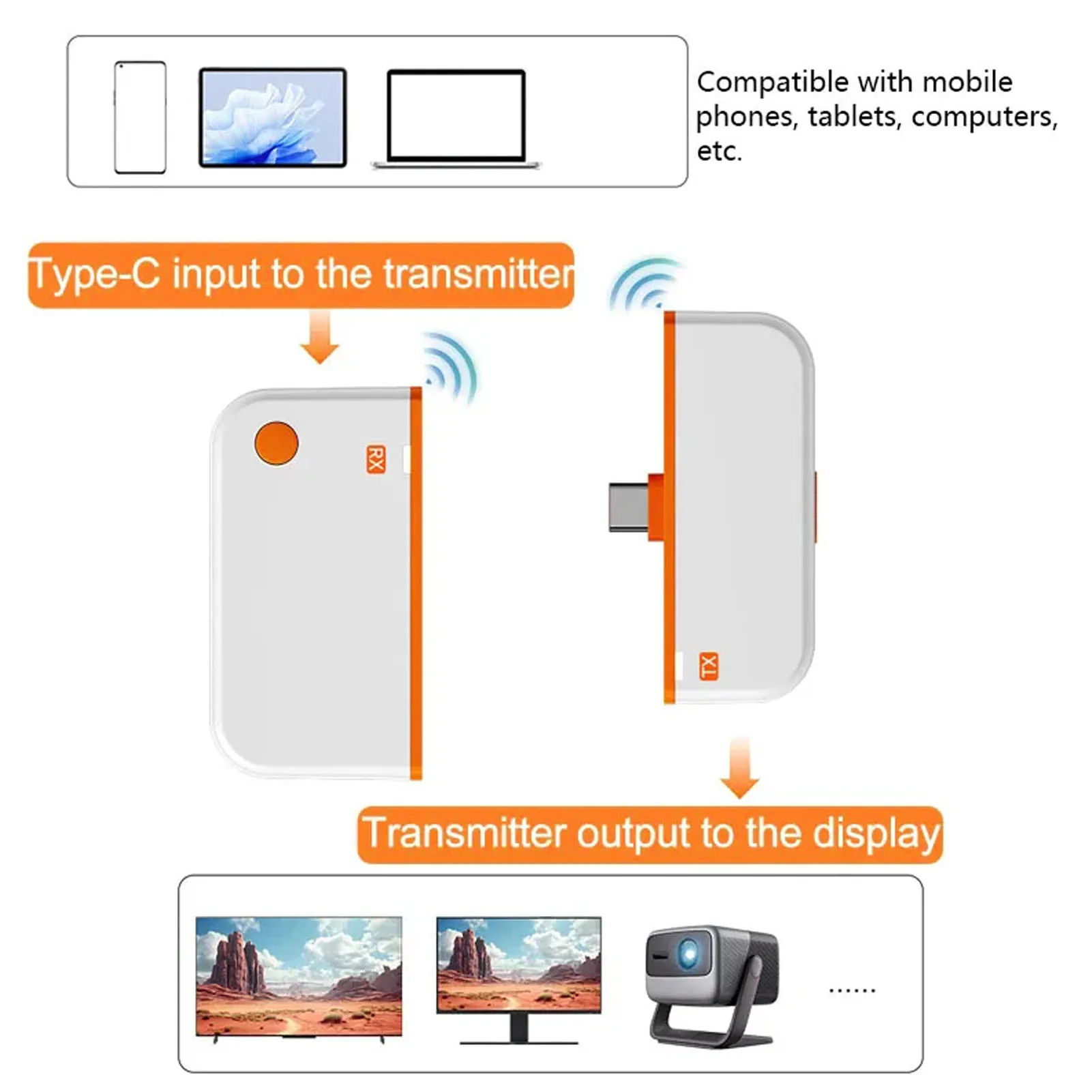 50M Type-C Wireless HDMI Transmitter Receiver Extender 4K Input 1080P Plug and Play for Phone Laptop to TV Monitor Project
