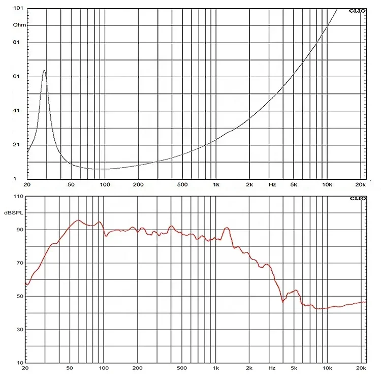 Professional Audio Sound 18'' Speaker 3000W Good Bass Neodymium 18'' Subwoofer Loudspeaker