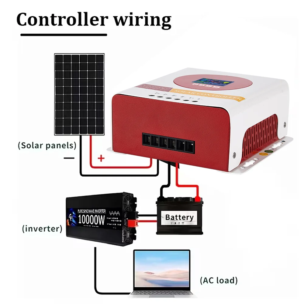 100A MPPT Solar Charging Controller - Solar Panel Charging Controller -12/24 Volts - Compatible Lead Acid Lithium Colloidal Batt