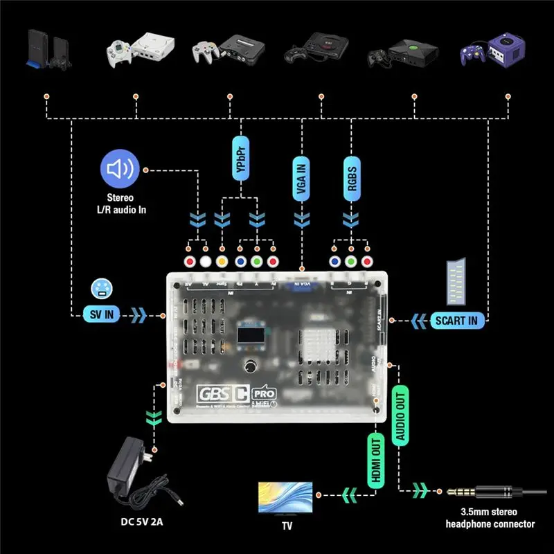 For Game Consoles RGBS Ypbpr VGA Composite AV SV To -Compatible GBS Control Pro Video Converter GBSC Remote Scart