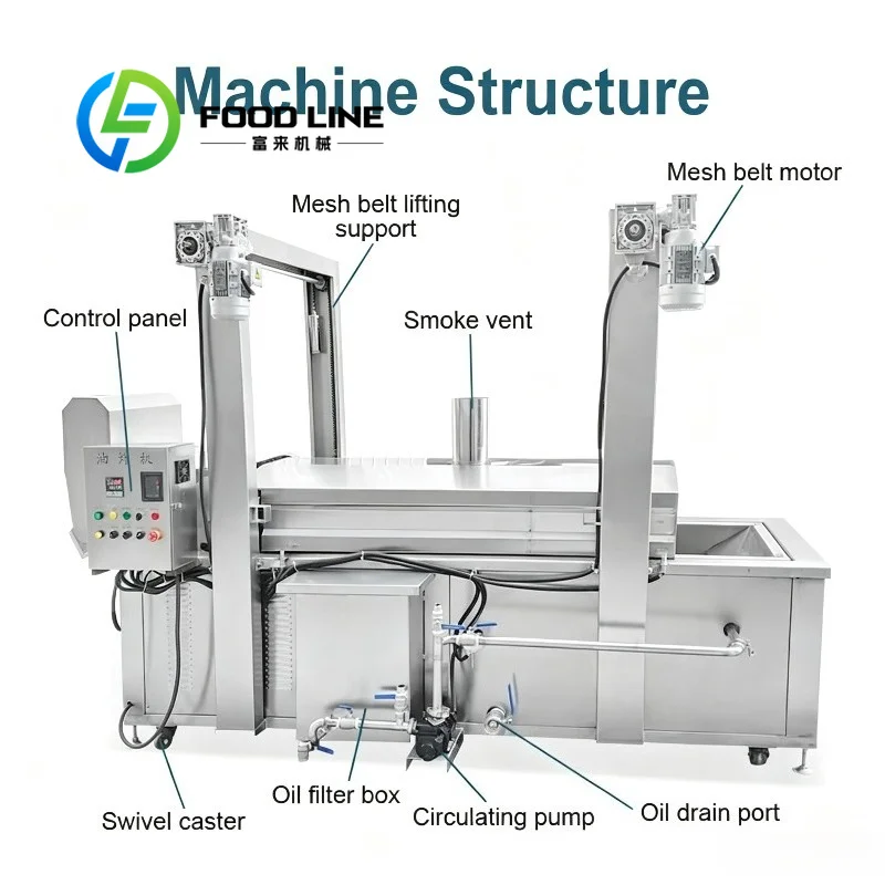 Orchard Processing Continuous Frying Machine Outdoor Windproof Shell Adapts Rural Open Semi-Automatic Fruit Chip Frying Work
