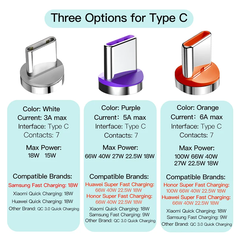 NNBILI-Tête magnétique circulaire 5A, 7 broches, type C 3A USB, adaptateur de développement, adapté pour Samsung Xiaomi