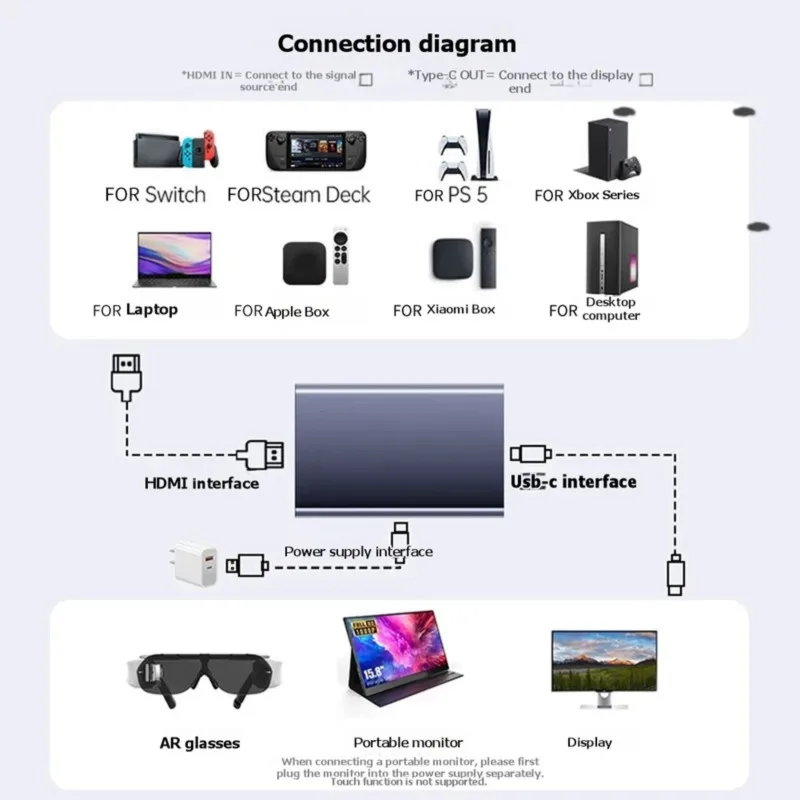 B44C -Compatible 8K 60Hz Type-C Female To Male Converter Screen Adapter For Projector Applications Projection