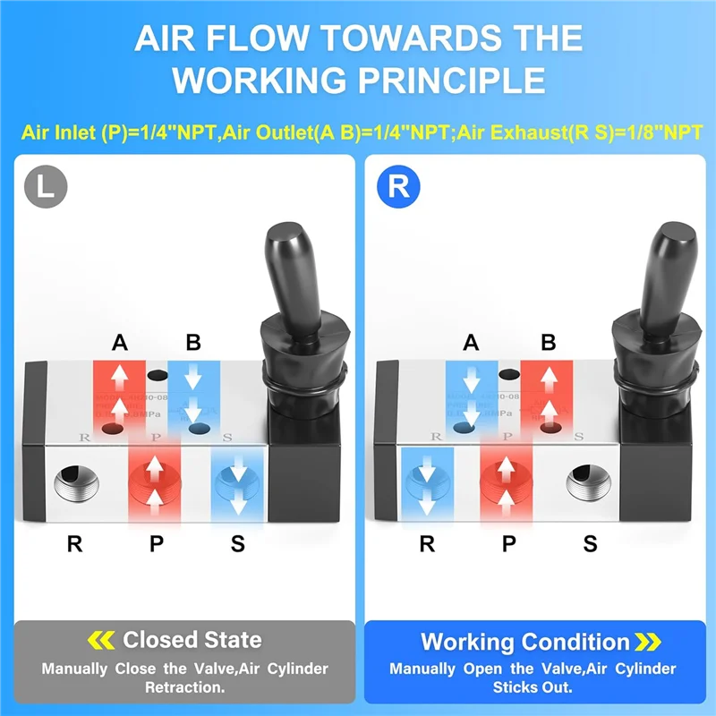 1/4 بوصة NPT 5 طريقة 3 موقف الهواء اليد رافعة تعمل صمام هوائي الملف اللولبي صمام التحكم اليدوي دفع سحب 4H210-08