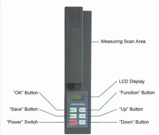 Compteur de zone de feuilles vivantes Portable, Instrument de mesure de zone de feuilles polyvalent