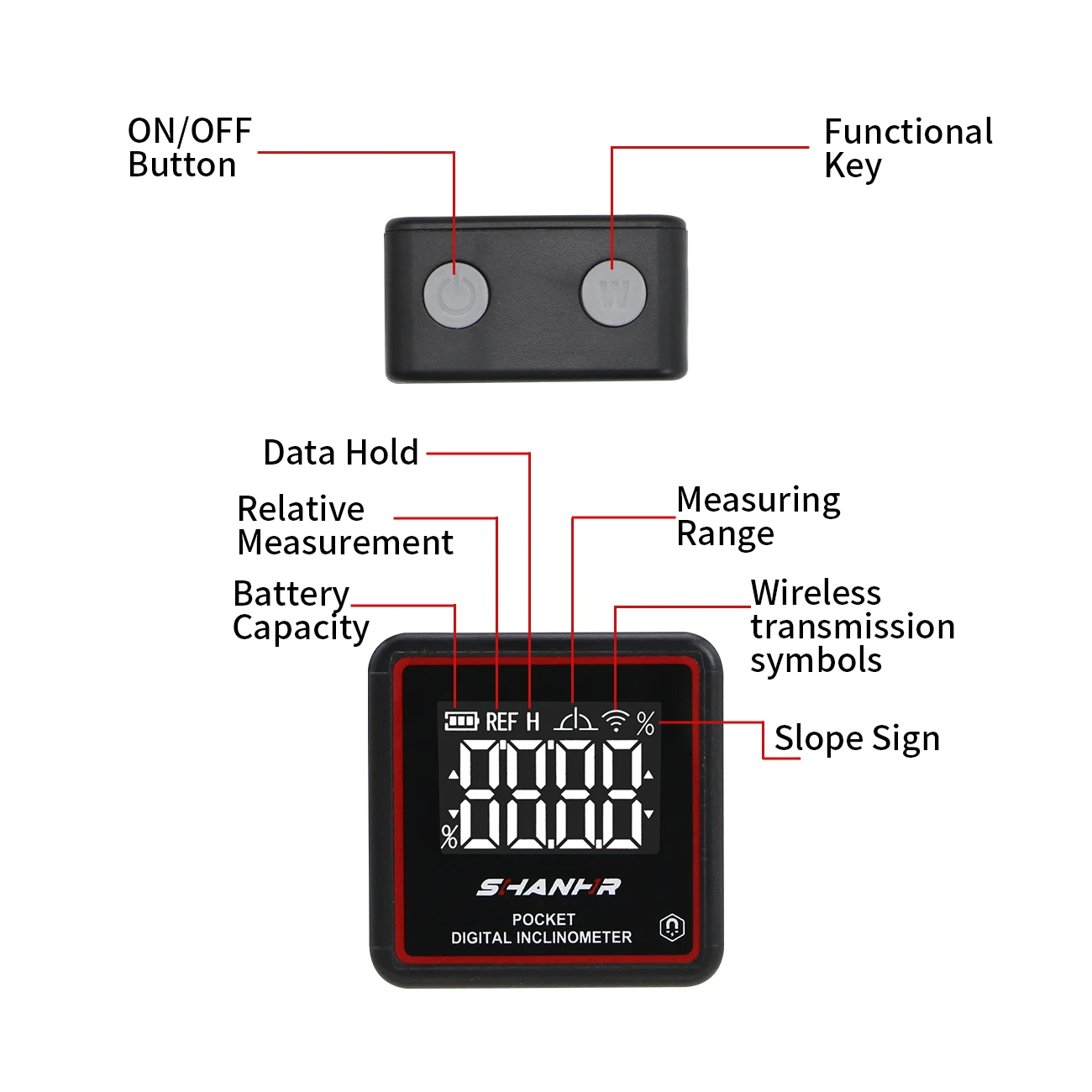 SHANHR Type-c Digital Inclinometer With Backlight Magnetic Base Electronic Level Box Angle Cube Digital Angle Gauge