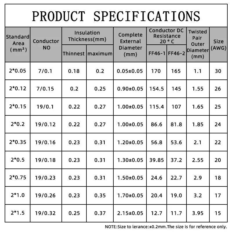 2M/5M/10M 2pins PTFE Wire 26/25/24/22/20/18/17/15/13AWG DIY FEP High Temperature Twised Pair Electronic Signal Copper Cable