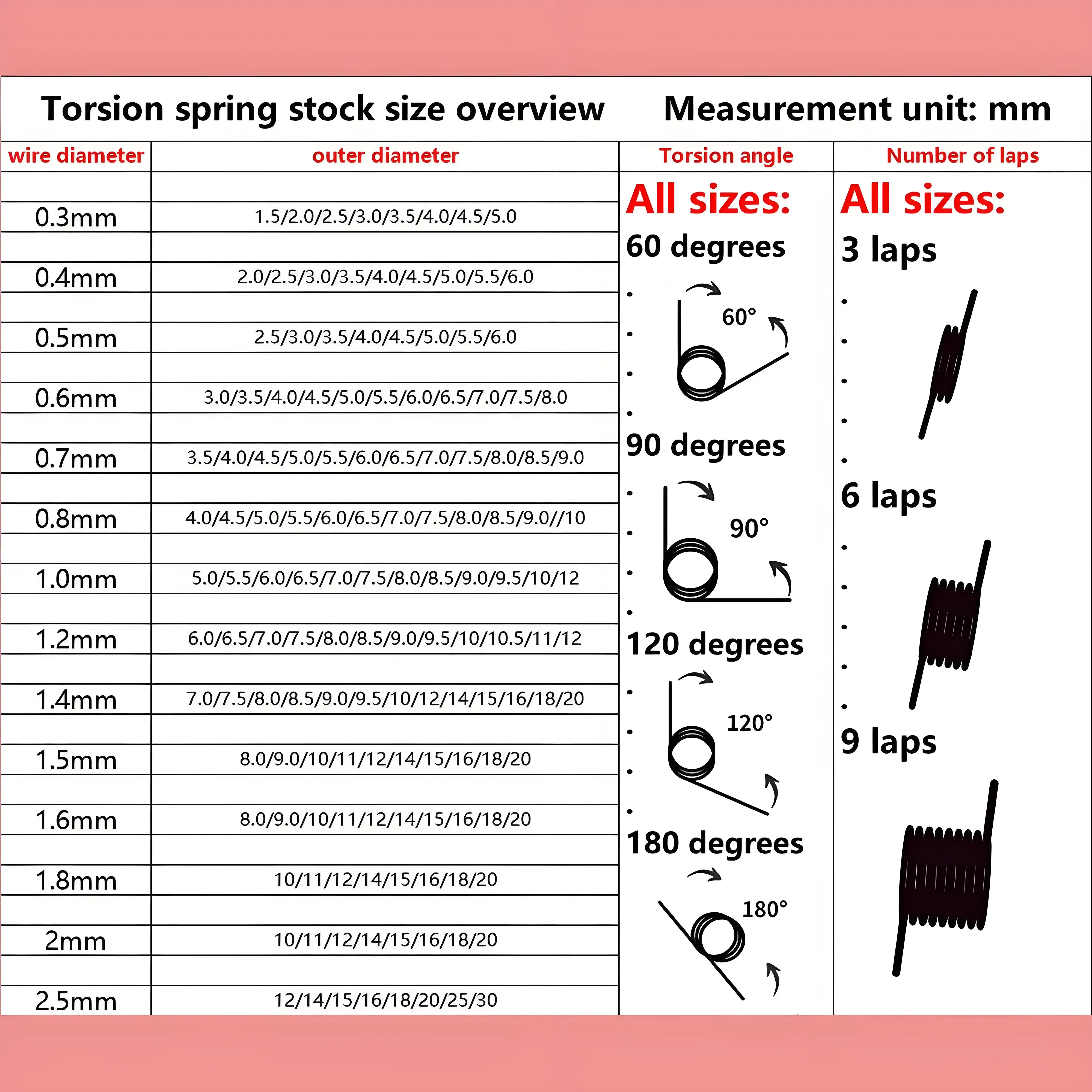 V Type Torsion Spring 10 Pcs 0.8mm Wire Diameter 3/6/9 Laps Assorted Torsion Springs 180/120/90/60 Degree Metal Custom Spring