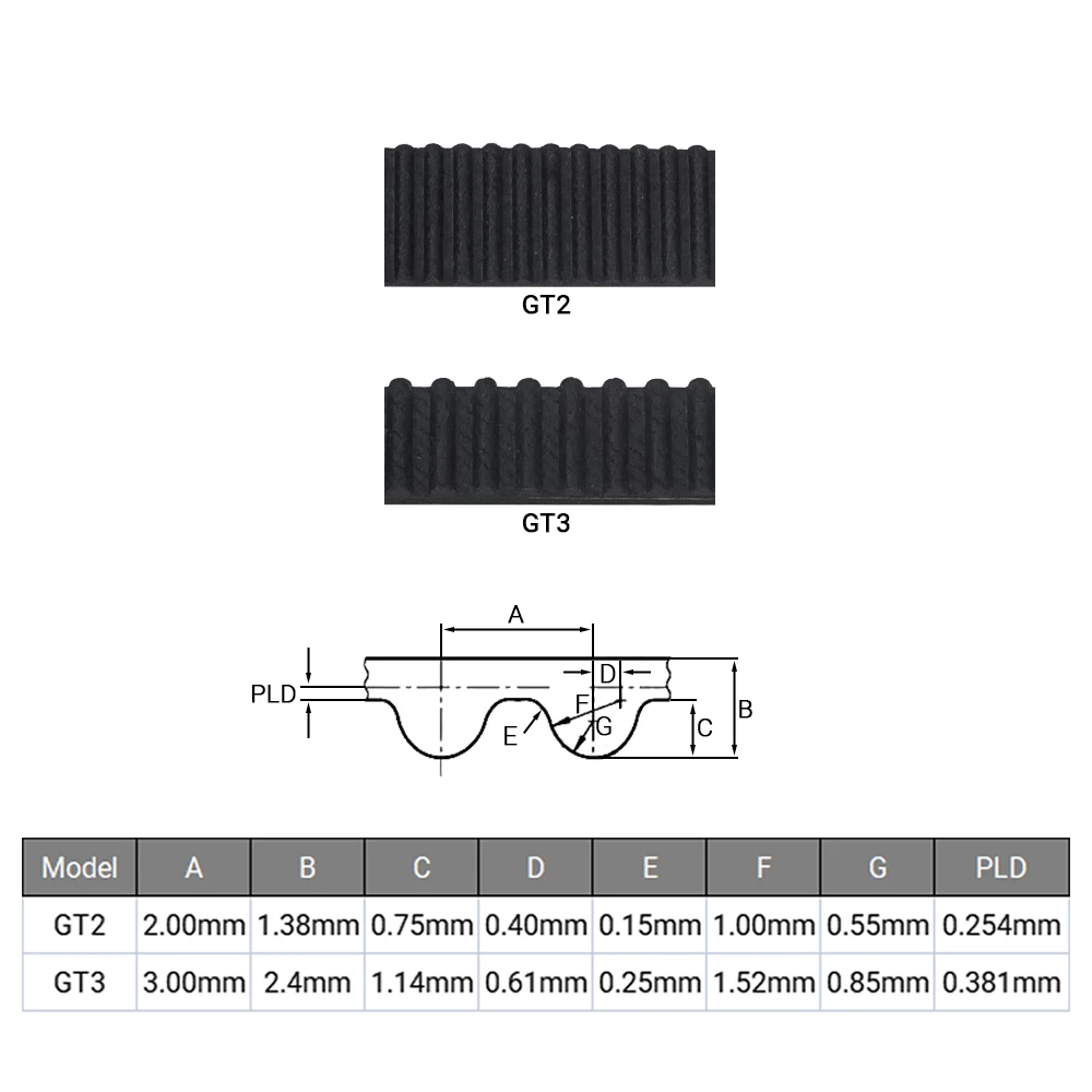 Abra a correia cronometrando para as peças da impressora 3D, borracha Aramid Fiber, GT2, GT3, largura 5mm, 6mm, 9mm, 10mm, 15mm