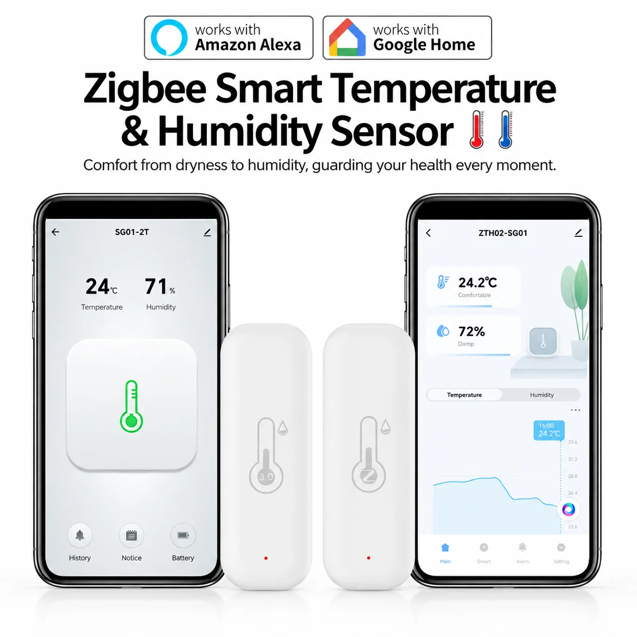 Zigbee Temperature Humidity Sensor Smart Home Hygrometer Thermometer Compatible With Tuya Smart Life Alexa Google Assistant Z2M