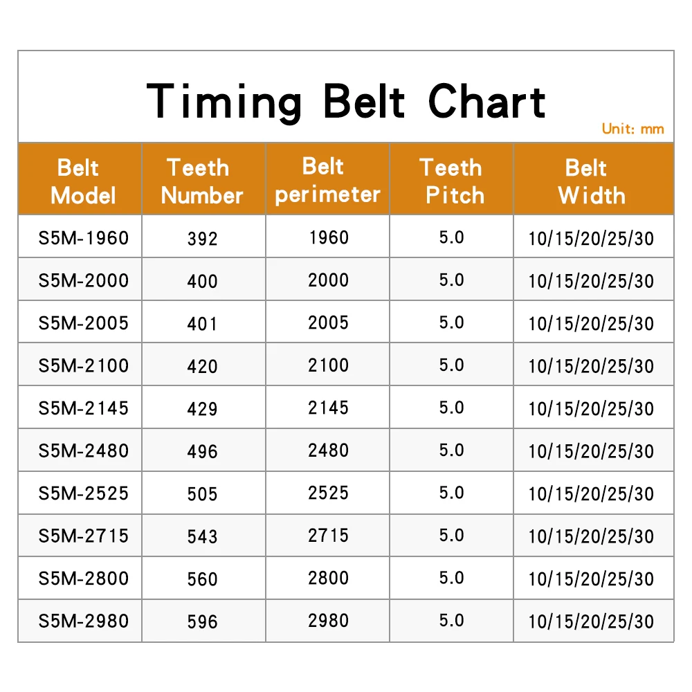 Synchronous Belt S5M-1960/2000/2005/2100/2145/2480/2525/2715/2800/2980 Closed Loop Timing Belt Width 10-30 For 5M Alloy Pulley