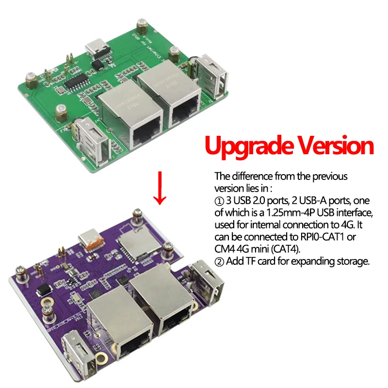 Raspberry PI Zero 2W Dual Network Expansion Board USB HUB Expansion Dock RJ45 Ethernet HUB Module — zdjęcie produktu 2