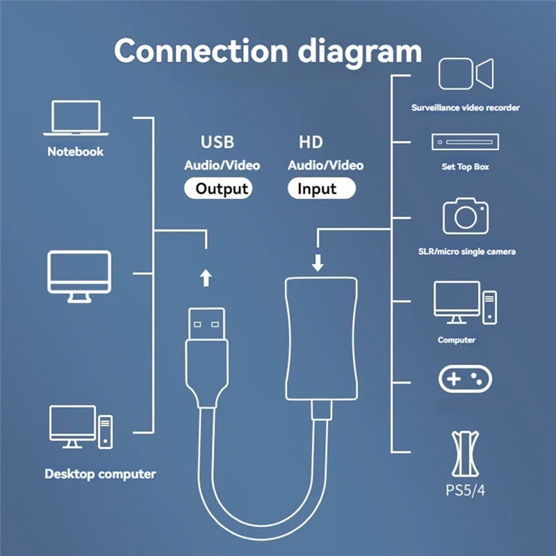 USB 3.0 Video Capture Board -Compatible Game Stream Grabber Record For Camera  Switch PS4 PS5 Placa De Video
