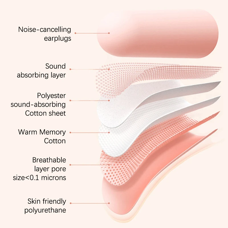 10 أزواج من سدادات الأذن الإسفنجية - عازلة للضوضاء، ومقاومة للغبار، وحماية مرنة للنوم والعمل #5