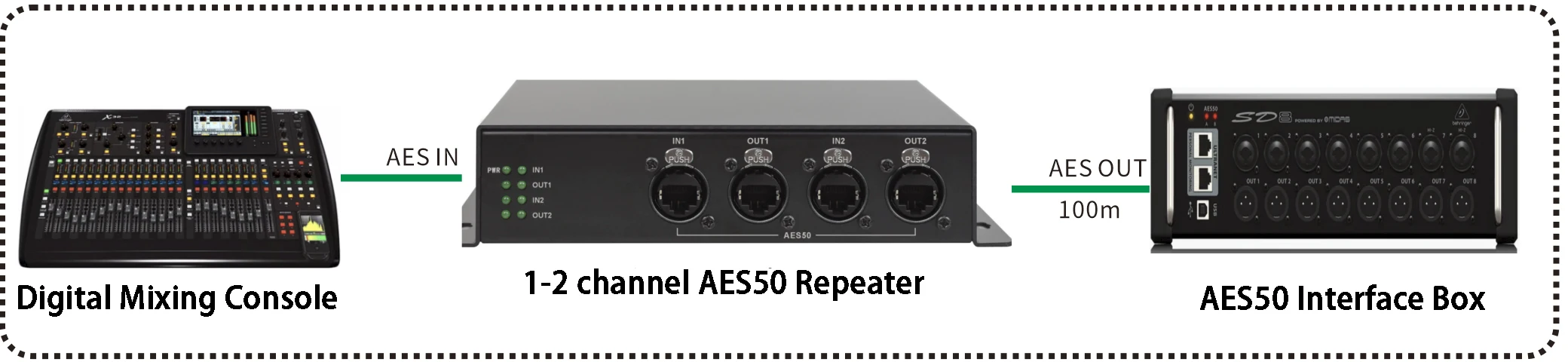 Professioneller 2-Kanal AES50 Digital Audio Repeater Extender Signalverstärker