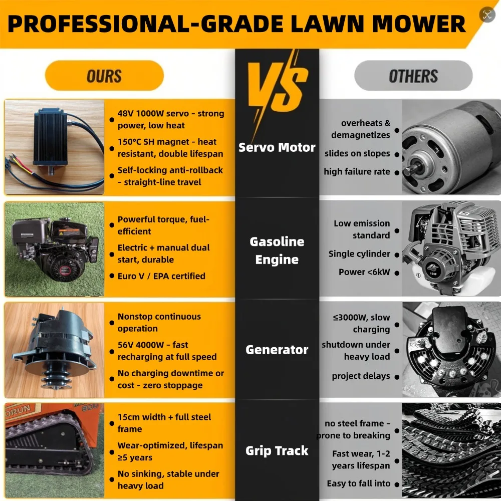 Vigorun Trimmer Dual 48V 1000W Brushless Motors MTSK800 Robot Lawn Mower for Golf Yard Farm