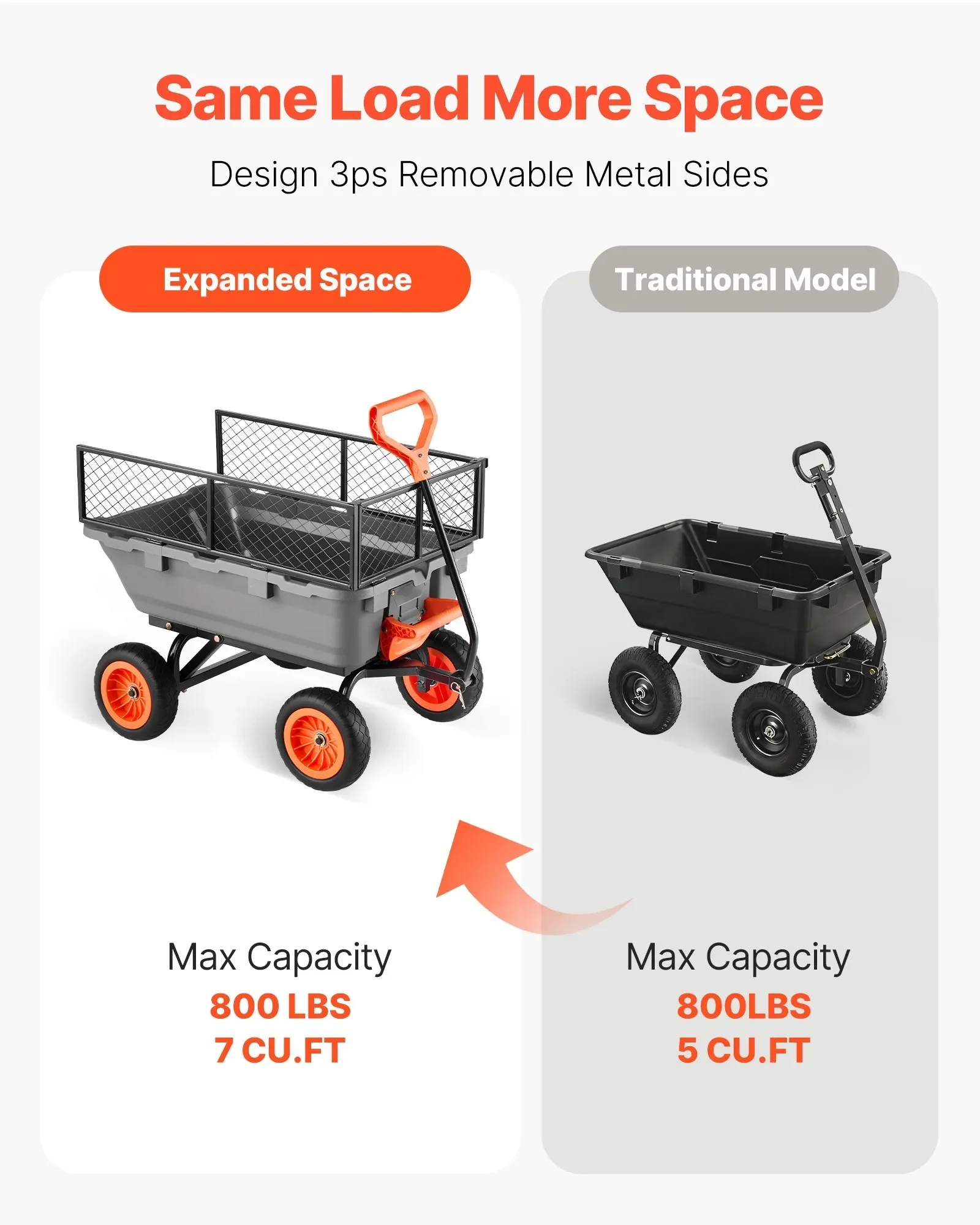 800 lbs Garden Dump Wagon, 90° Quick-Dump, Swivel Wheels & Rotating Handle, W/ Fence for Plants Soil