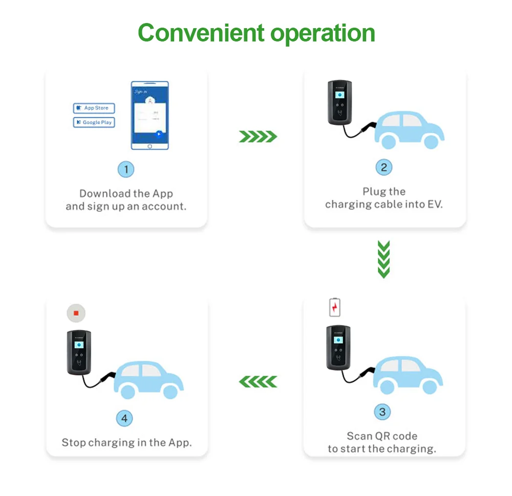 Estação de carregamento Isigma-GBT APP WiFi Wallbox com cartões RFID, operação remota, tela grande, RCD TypeB, 16A, 11kW, 32A, 7 kW, 22kW