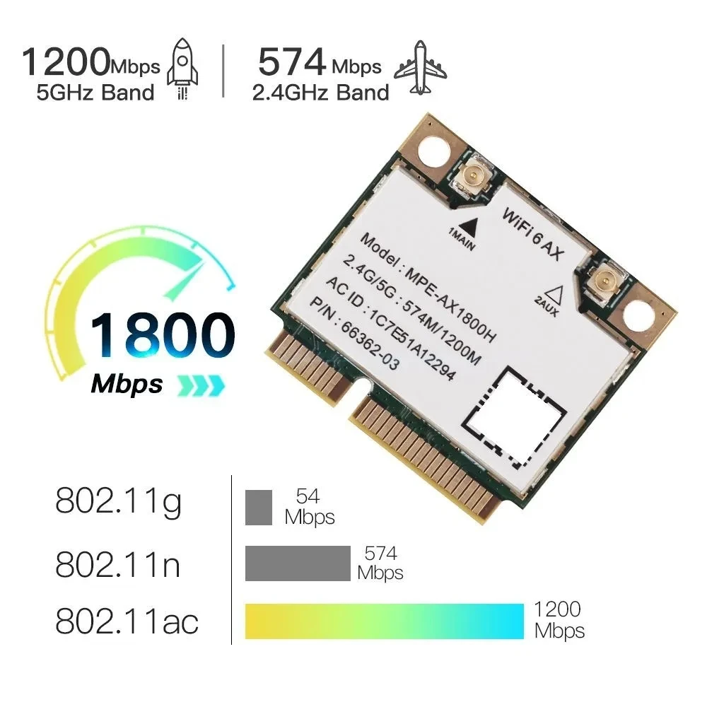 Carte WiFi 6E AX210 Mini PCI-E 5374Mbps Bluetooth 5.3 - Adaptateur Sans Fil Tri-Bande 2.4G/5G/6G