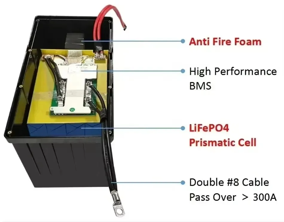 12V 300Ah LiFePO4 Battery BMS Lithium Power Batteries 4000 Cycles For 12.8V RV Campers Golf Cart Off-Road Off-grid Solar Wind