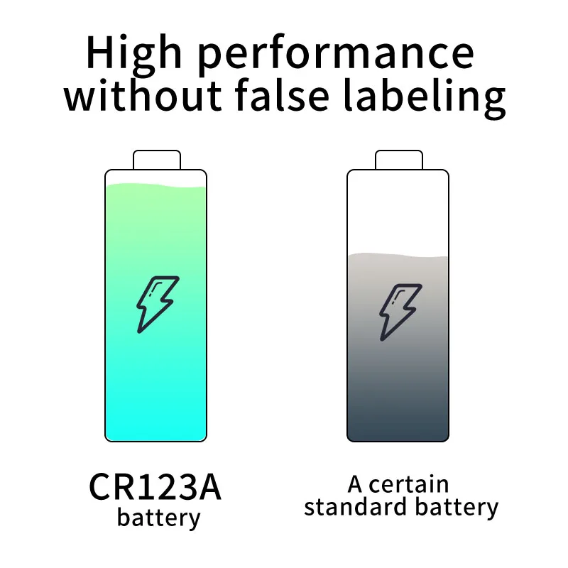 3V CR123A 1550mah lithium battery CR17345 is suitable for cameras, instruments, electricity meters, water meters, etc