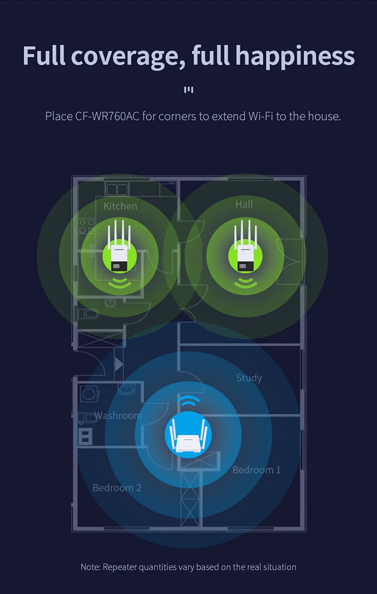 Comfast 1200 Mbit/s WLAN-Repeater, 5 GHz WLAN-Router, langer Extender, 4 Antennen, OLED-Bildschirm, WLAN-Signalverstärker mit großer Reichweite