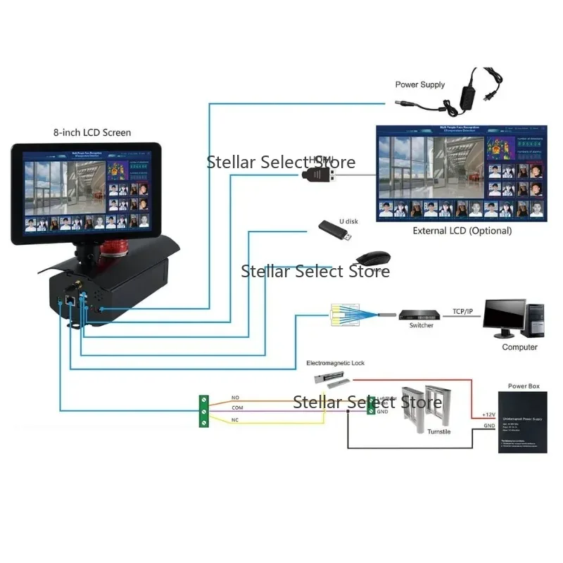 2MP Facial Recognition CCTV Camera IP Access Control System Time Recording Passenger Flow Crowd Visitor Counter People Counting